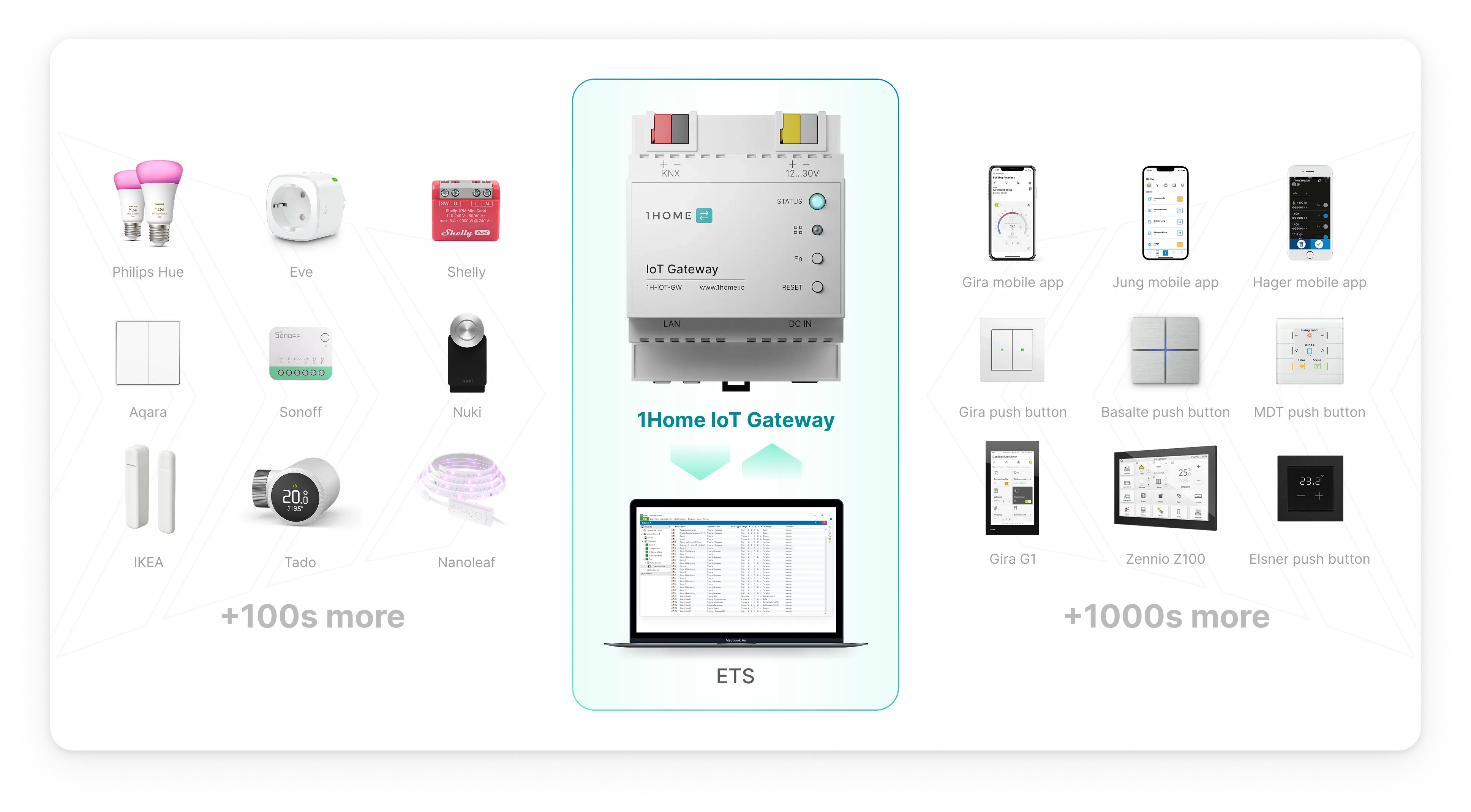 1Home Matter IoT-Geräte funktionieren nativ mit KNX