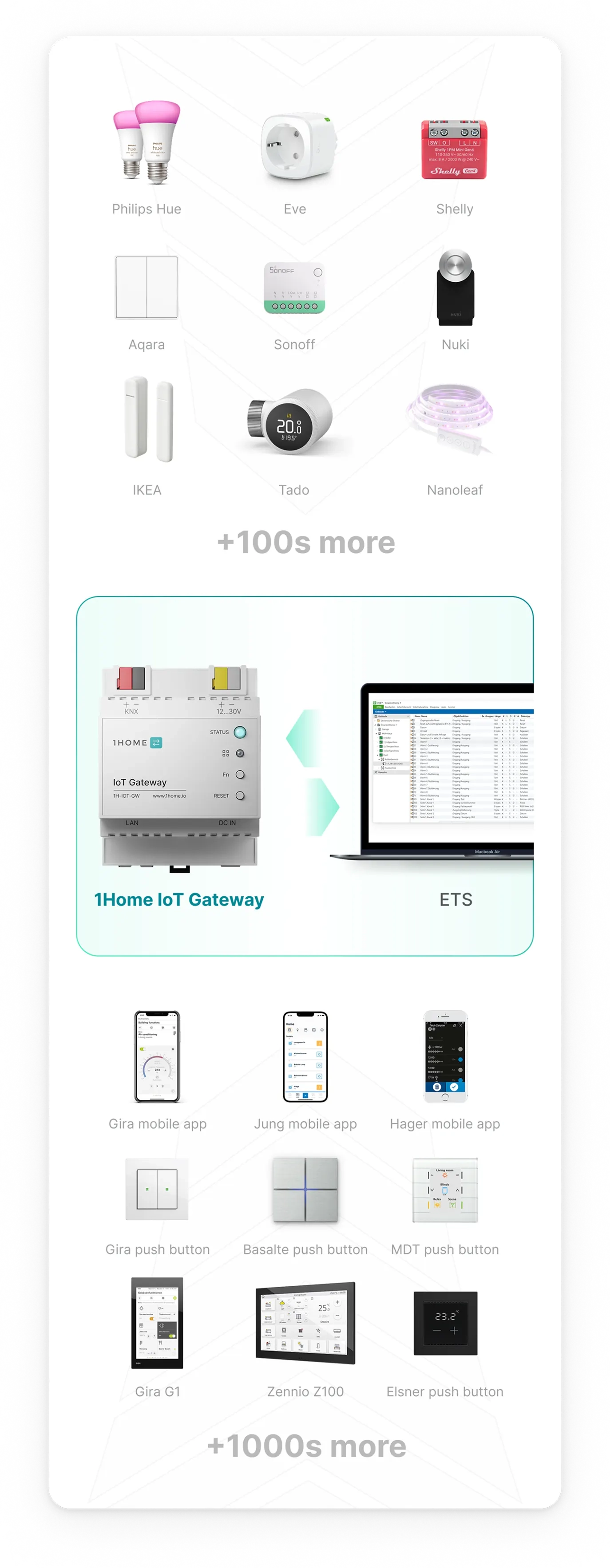 1Home Matter IoT-Geräte funktionieren nativ mit KNX
