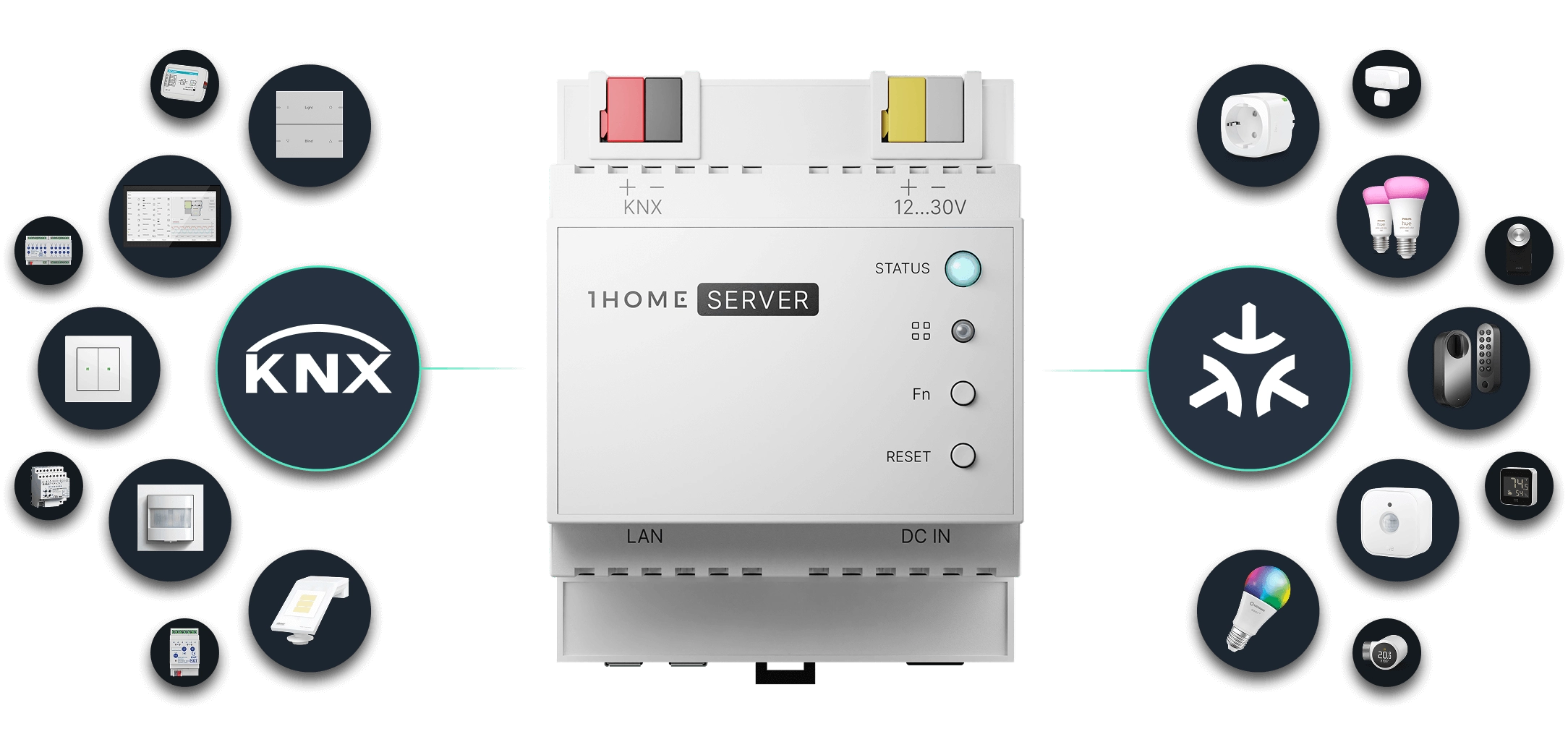 1Home | KNX & Matter als ein System