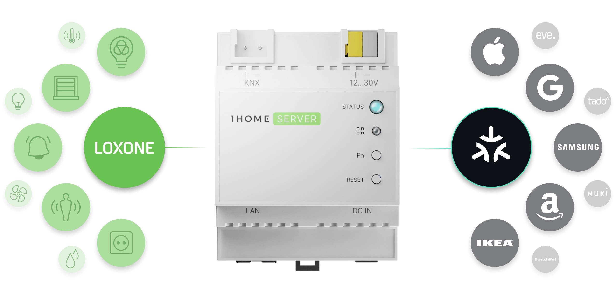 1Home Gerät zur Steuerung von Loxone & Matter