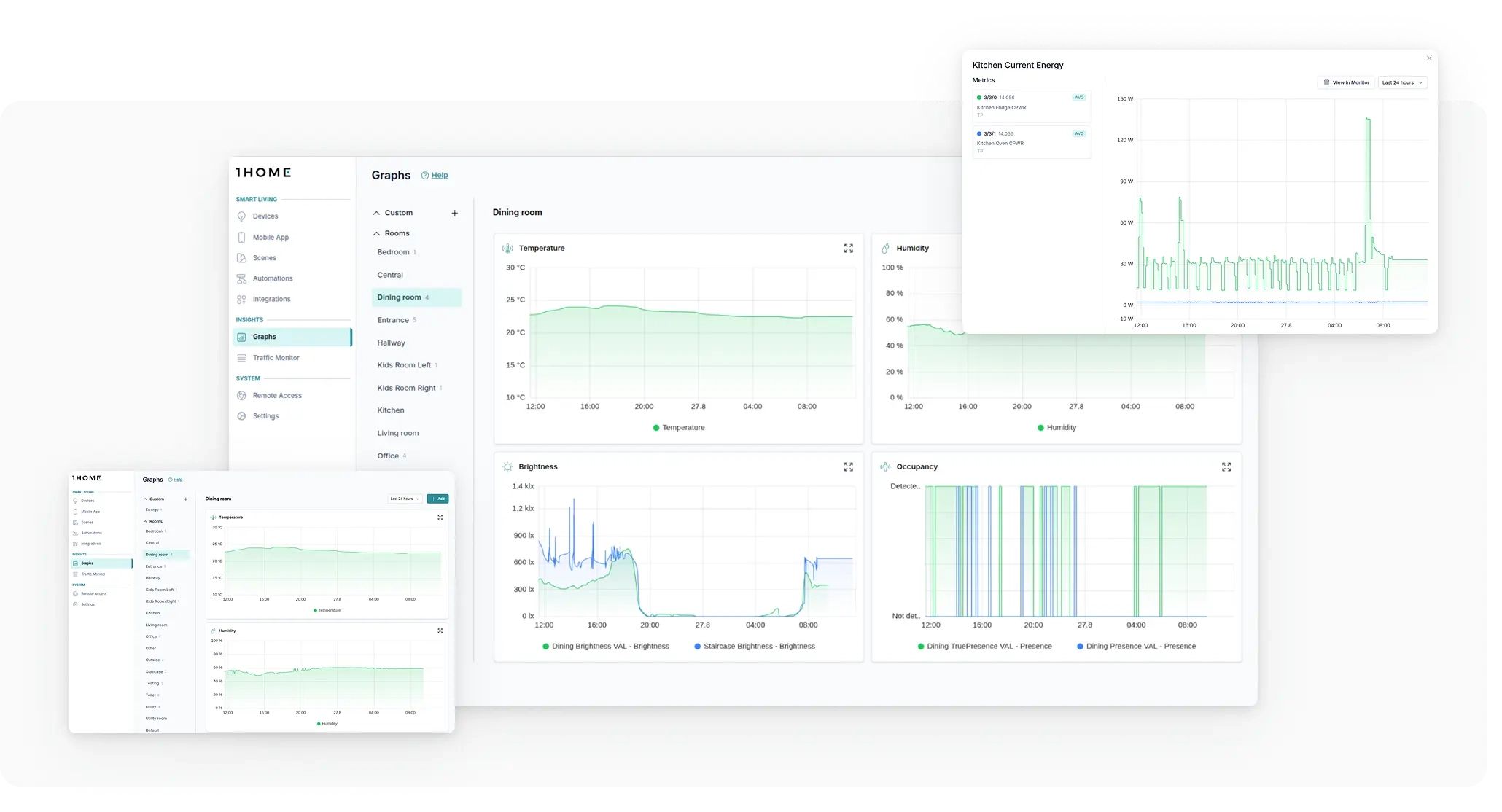 1Home Graphs